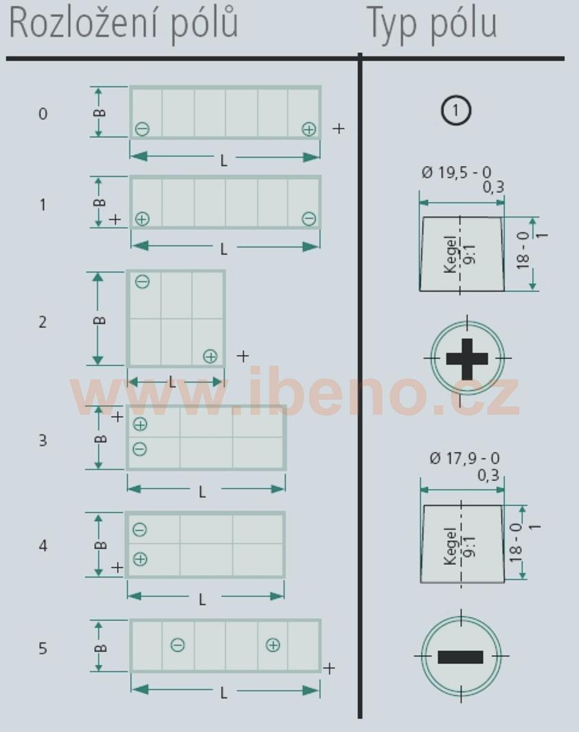 Autobaterie Endurance Line 12V 50Ah 370A - 202x173x225 - Bezúdržbová